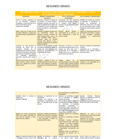 OMEGA 3 TRIPLE CONCENTRACION 50CAP BLANDA – foto del producto aceite blanda ácido