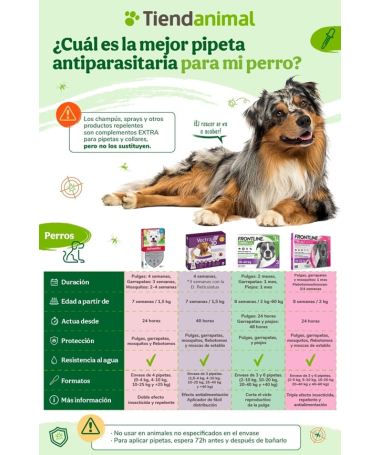 PIPETA ANTIPARASITARIA PARA PERRO 4UD – foto del producto pipeta antiparasitaria perro