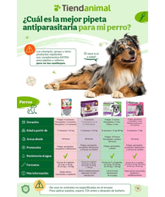 PIPETA ANTIPARASITARIA PARA PERRO 4UD – foto del producto pipeta antiparasitaria perro