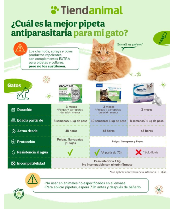 PIPETA ANTIPARASITARIA PARA GATO 2UD – foto del producto pipeta antiparasitaria gato