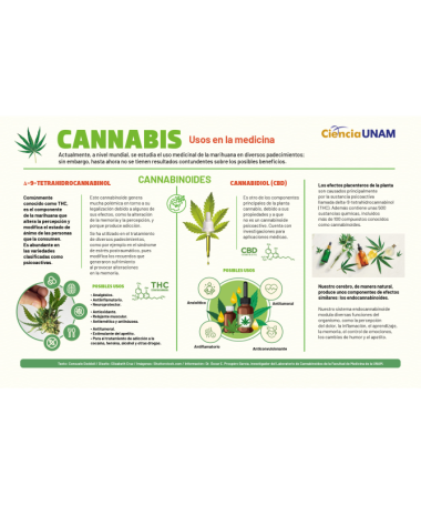 CANNALGES 30CAP – foto del producto vitamina aceite semillas